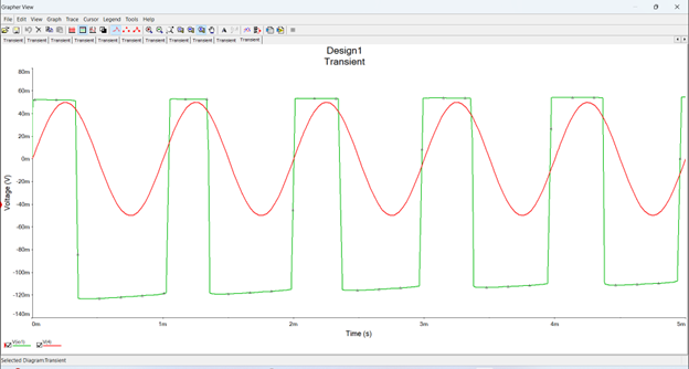 Transient Response Waveform